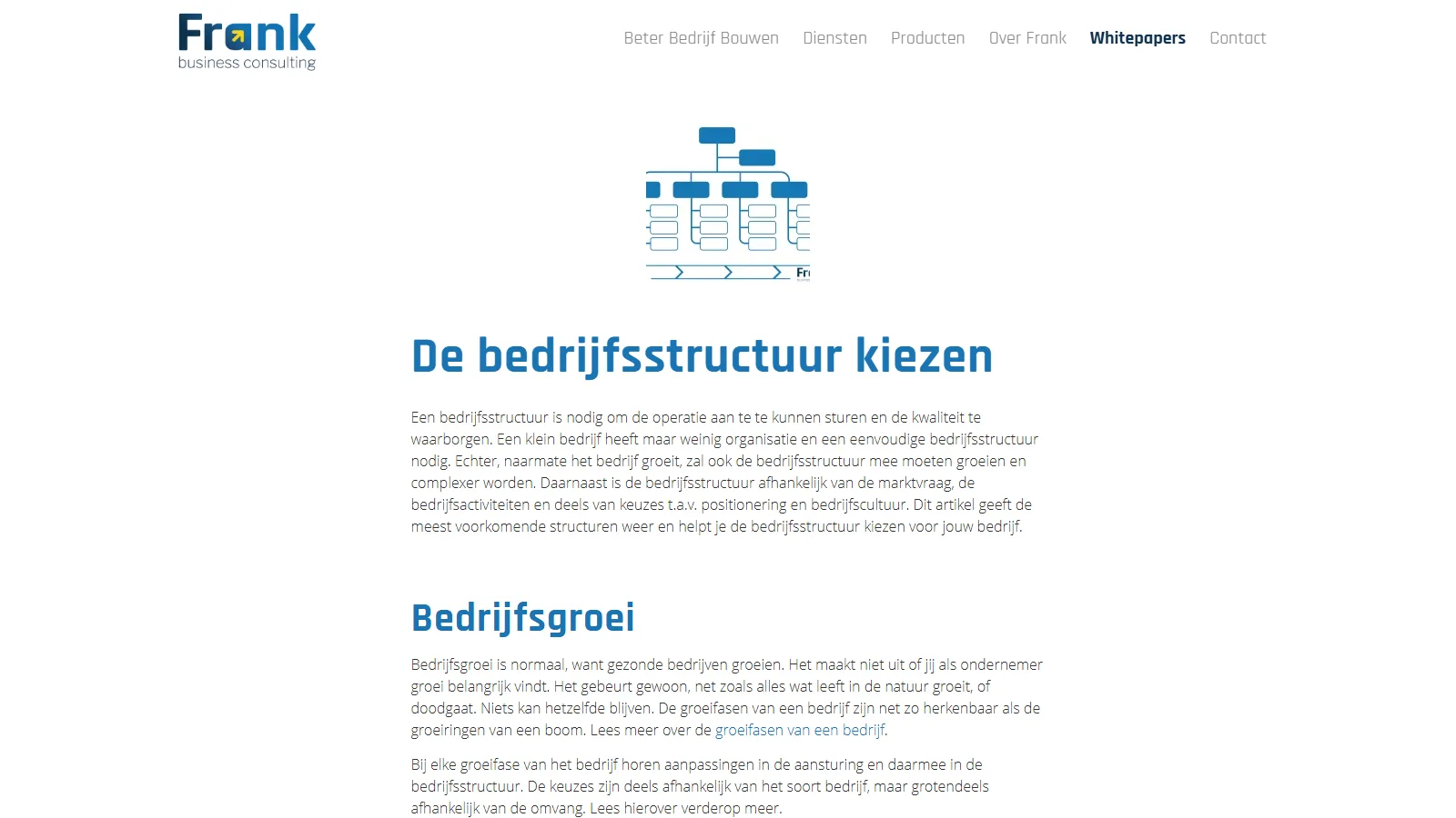 De pagina over bedrijfsstructuur van Frank Business Consulting