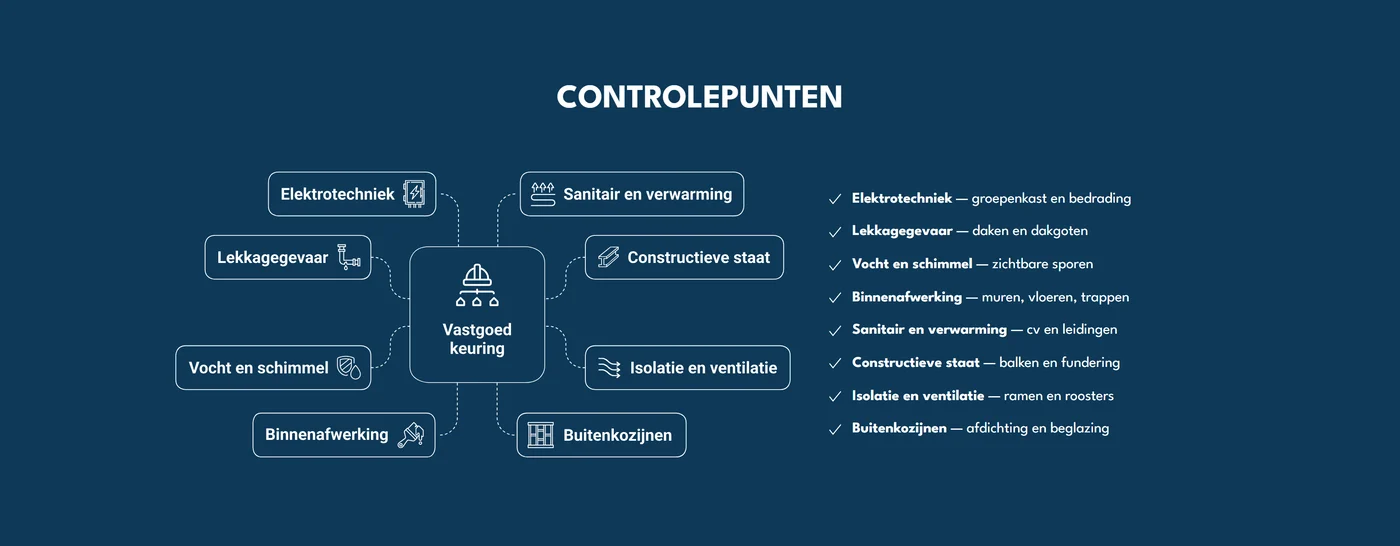 Diagram met de acht controlepunten van een vastgoedkeuring